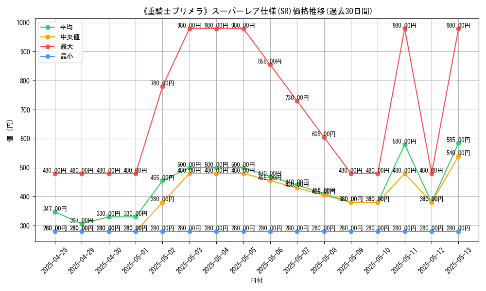 graph_rarity_5876