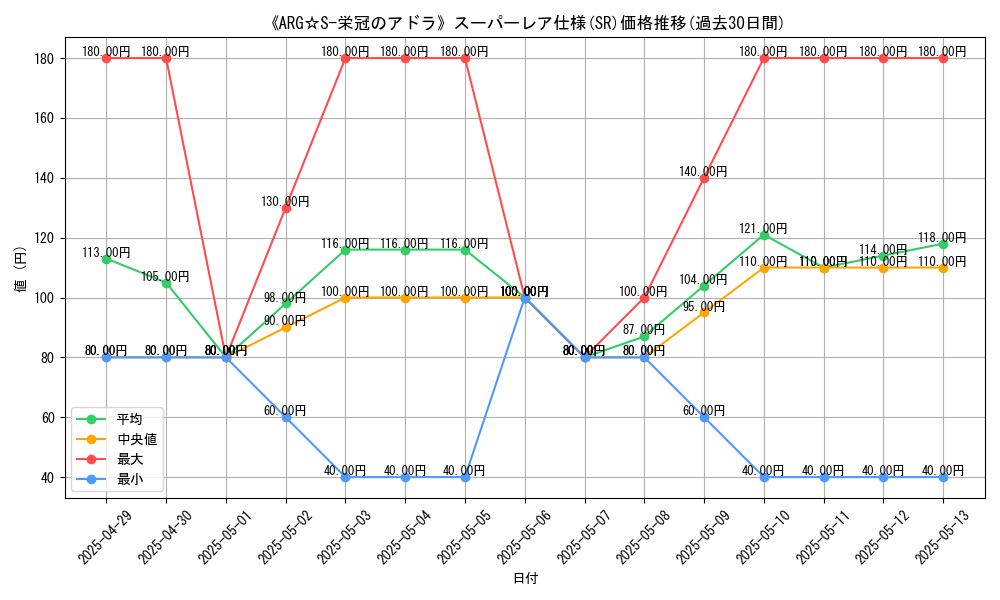 graph_rarity_5876