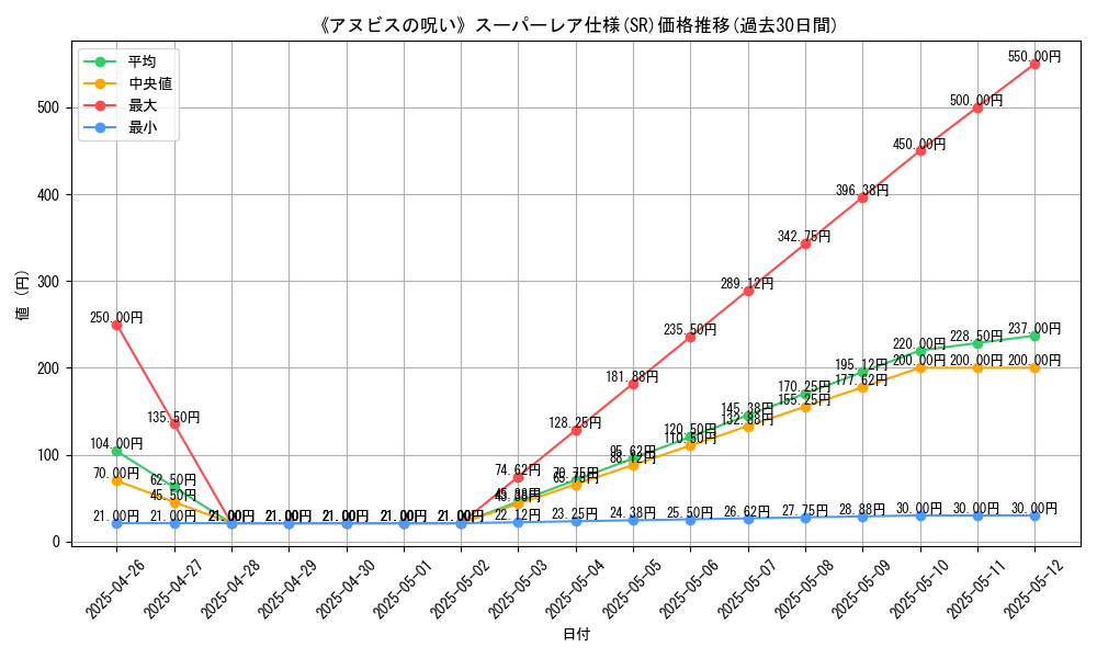 graph_rarity_5876