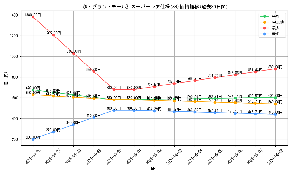 graph_rarity_5876