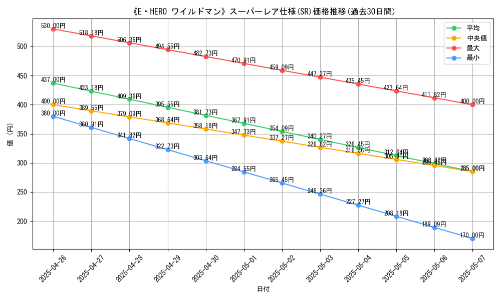 graph_rarity_5876