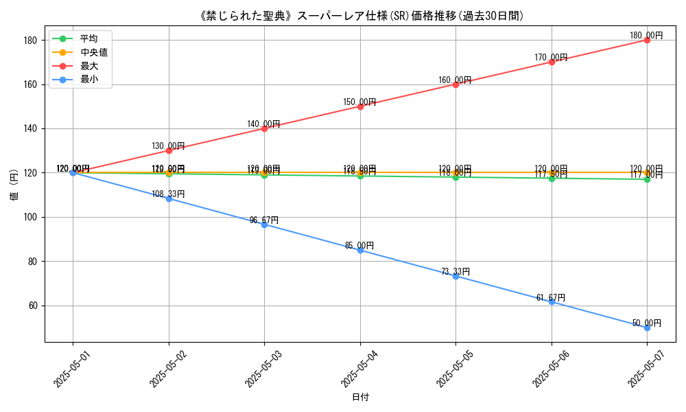graph_rarity_5876