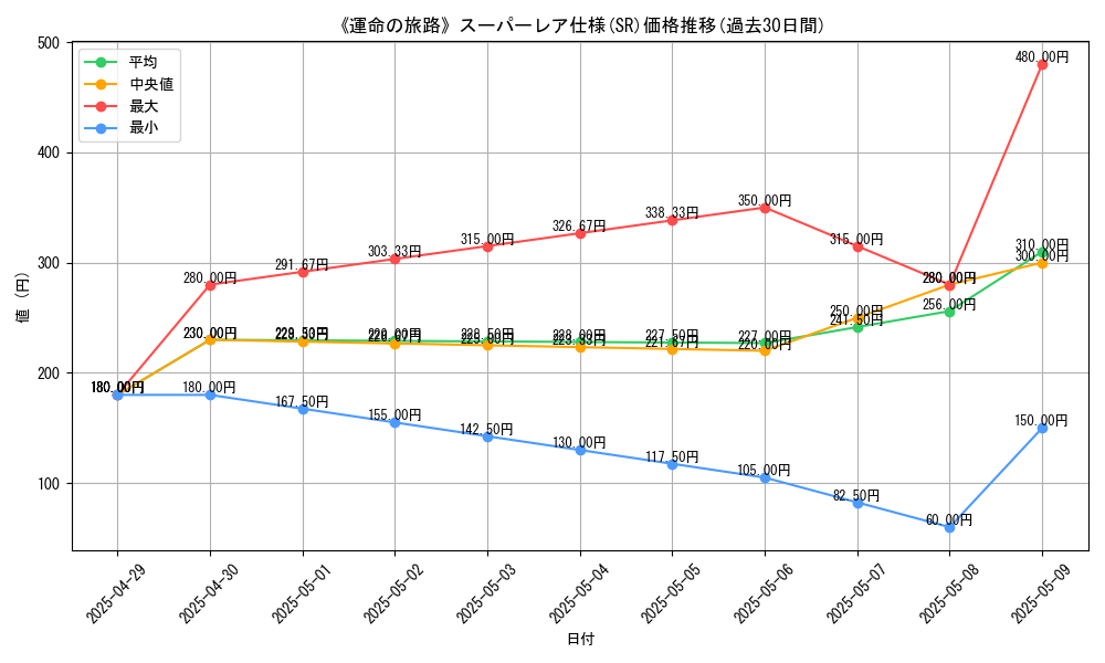 graph_rarity_5876