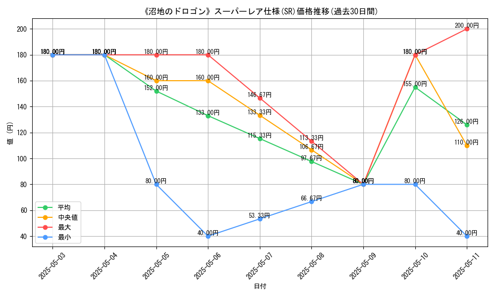 graph_rarity_5876