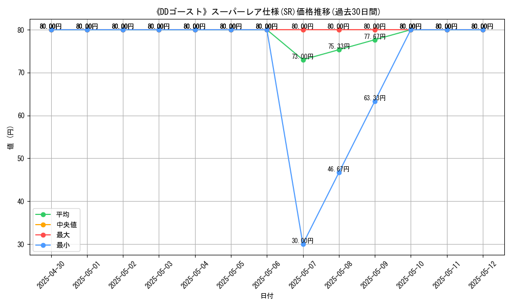 graph_rarity_5876