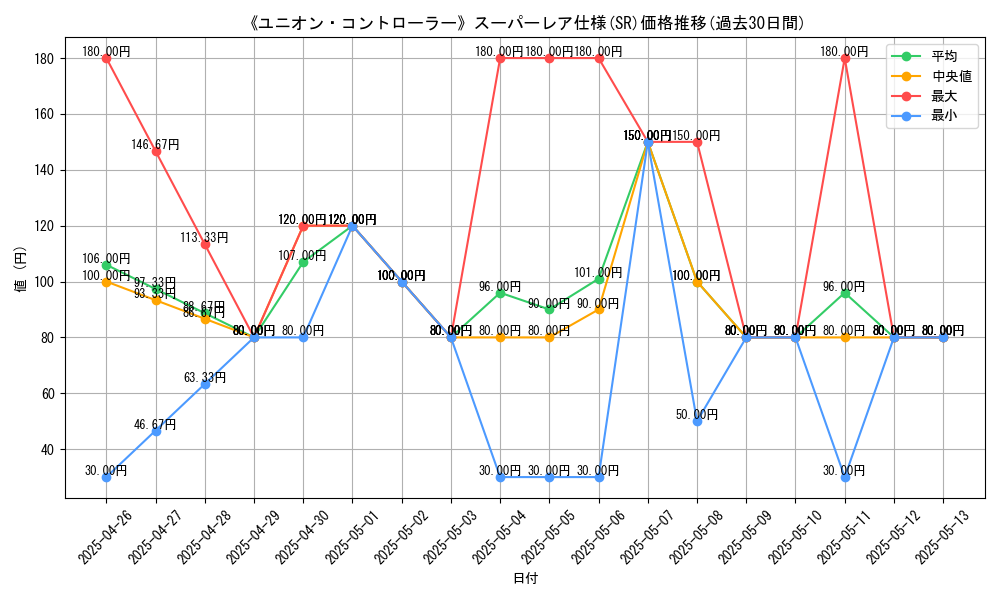 graph_rarity_5876