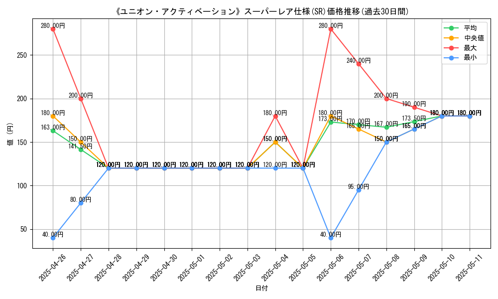graph_rarity_5876