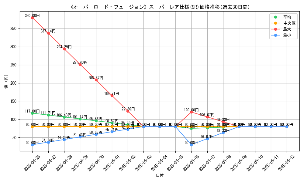 graph_rarity_5876