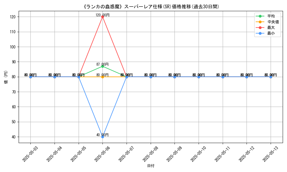 graph_rarity_5876