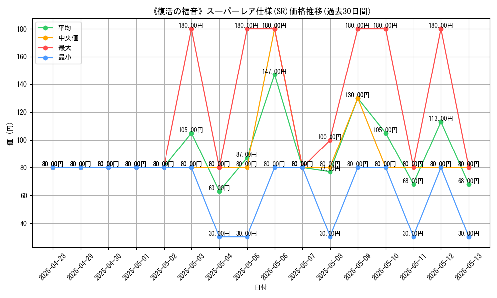 graph_rarity_5876