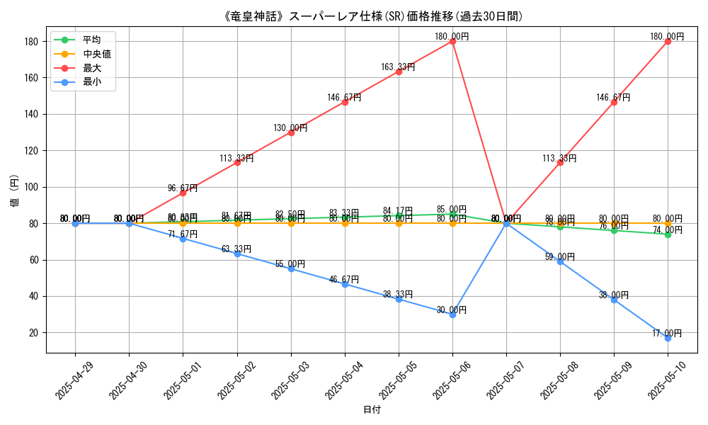 graph_rarity_5876