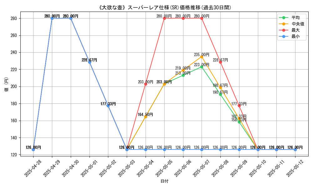 graph_rarity_5876