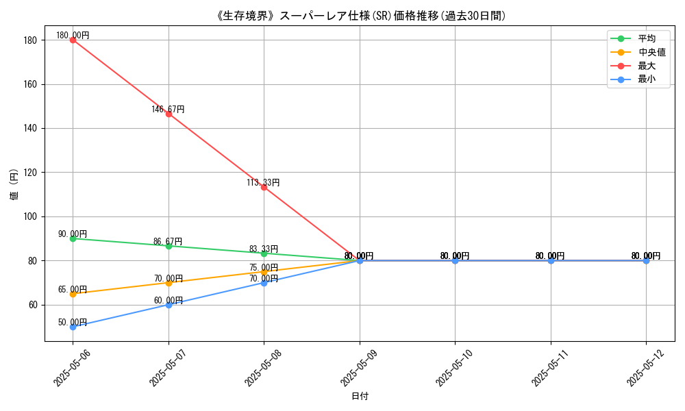graph_rarity_5876