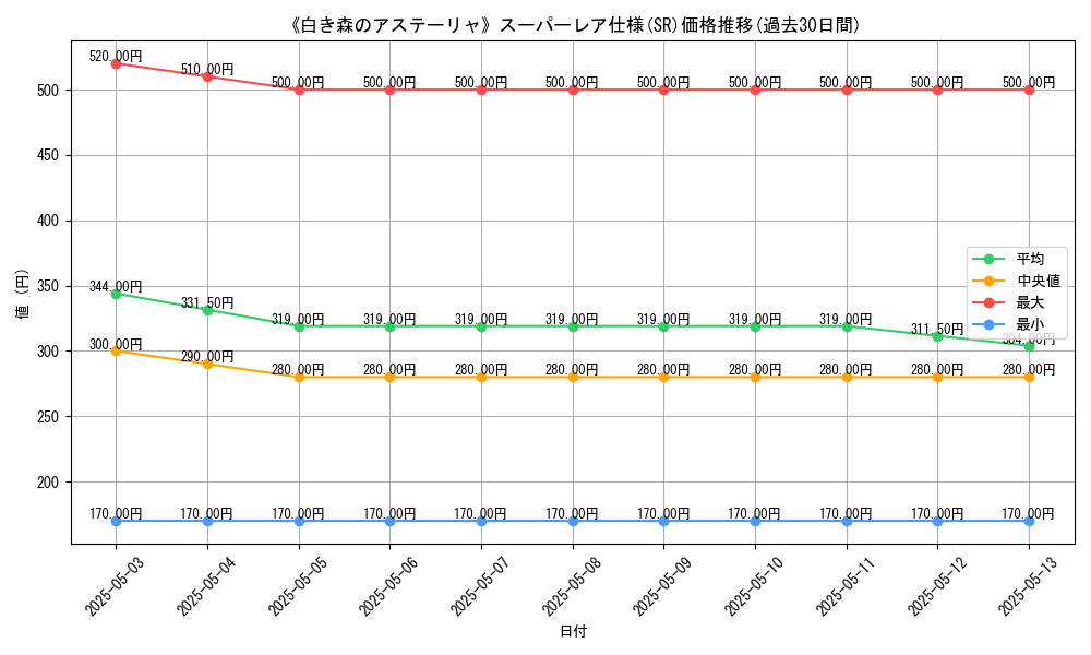 graph_rarity_5876