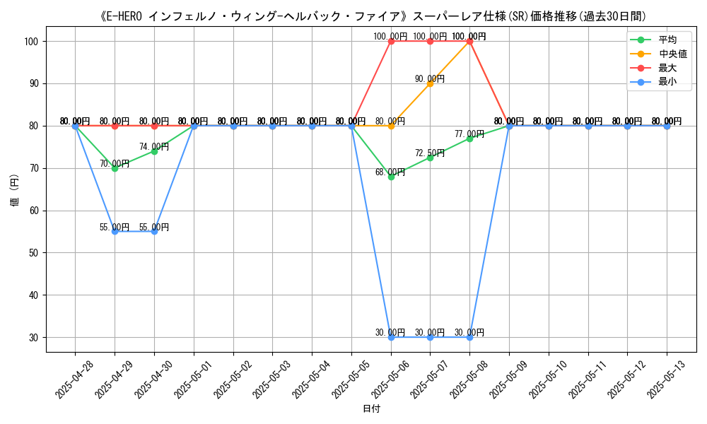 graph_rarity_5876