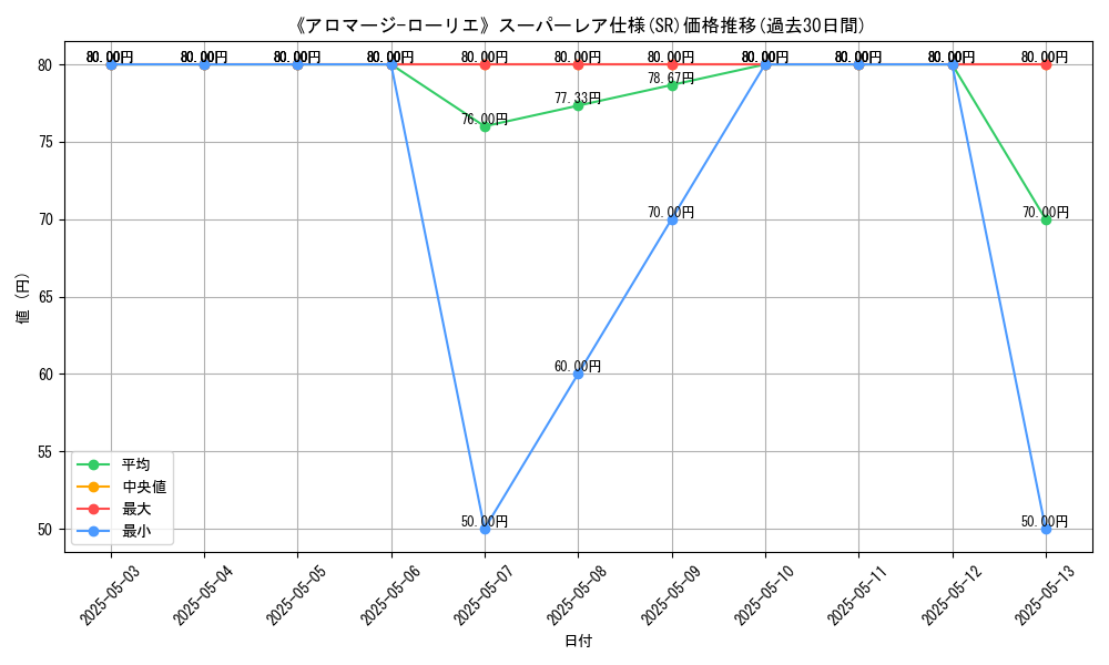 graph_rarity_5876