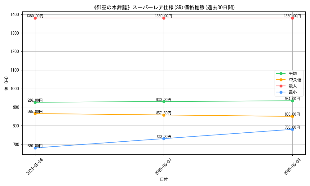 graph_rarity_5876