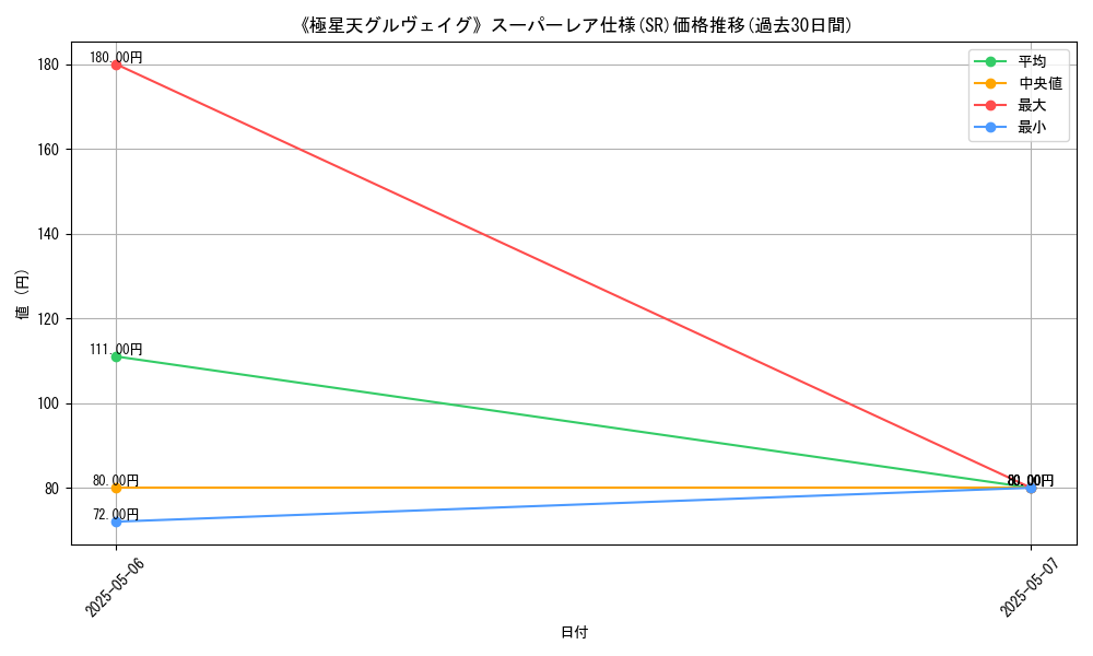 graph_rarity_5876