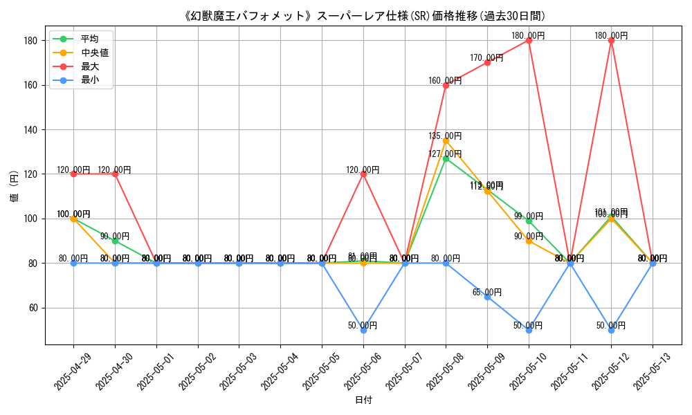 graph_rarity_5876