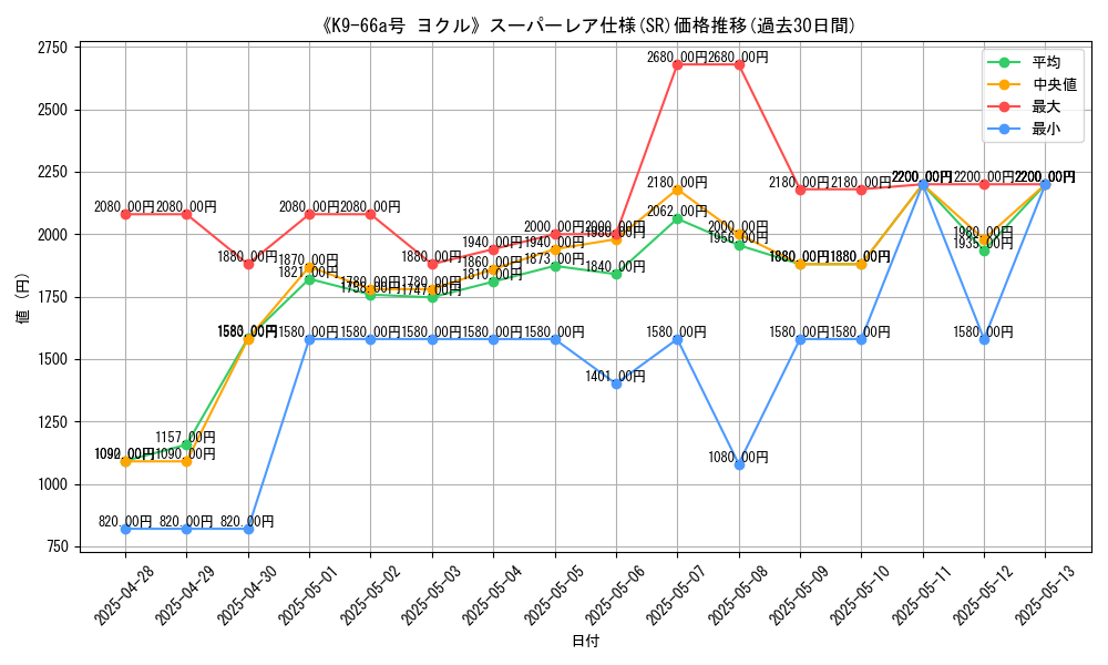 graph_rarity_5876