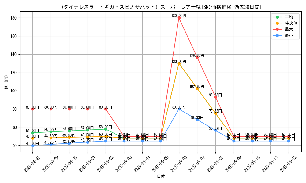 graph_rarity_5876