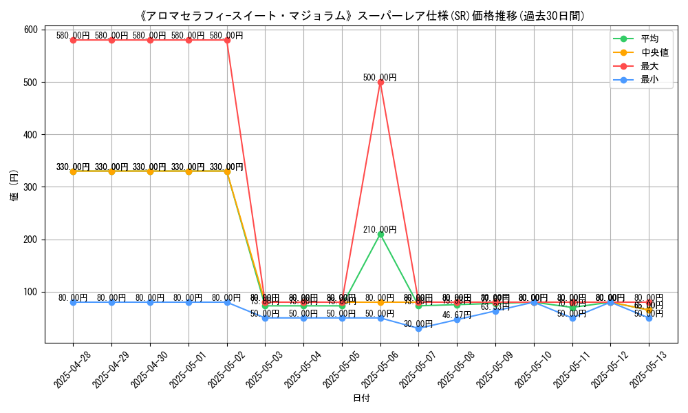 graph_rarity_5876