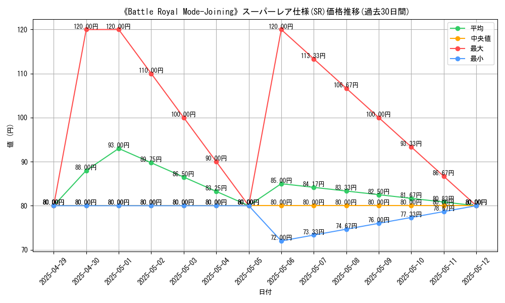 graph_rarity_5876