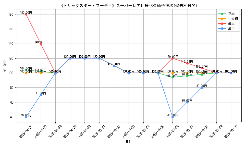 graph_rarity_5876