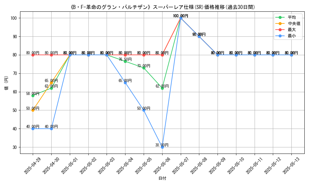 graph_rarity_5876
