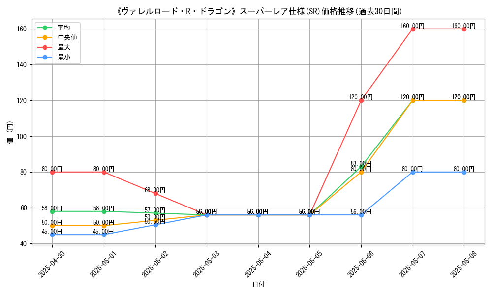 graph_rarity_5876
