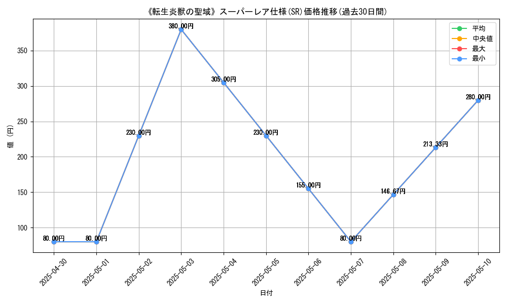 graph_rarity_5876
