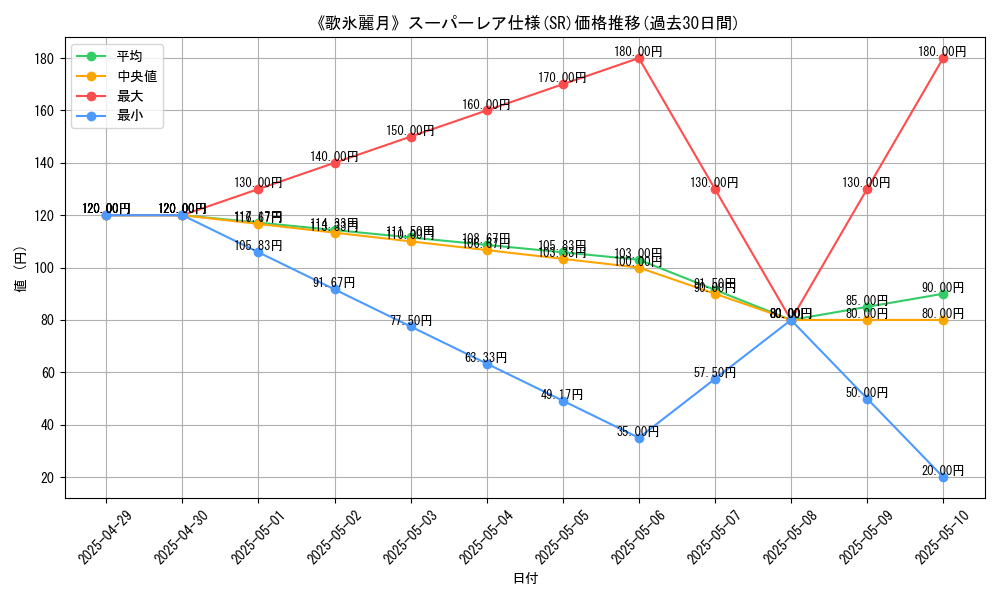 graph_rarity_5876