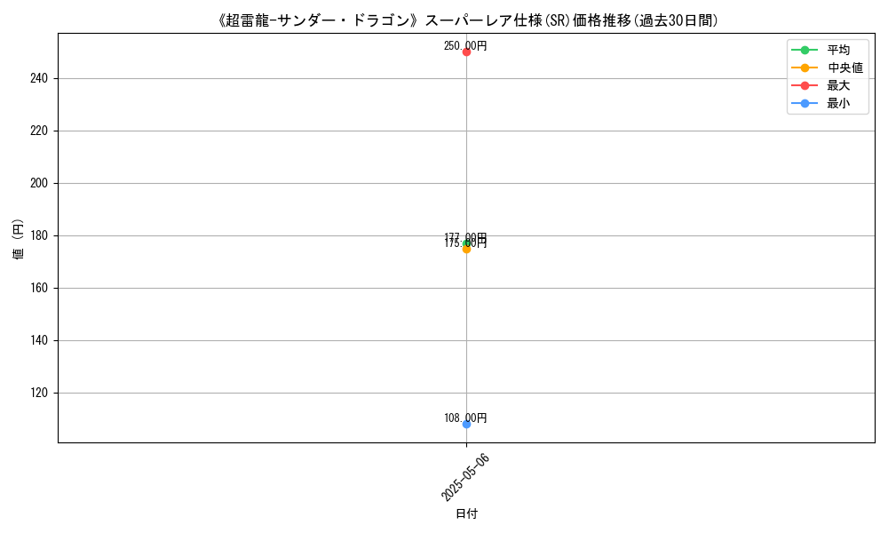 graph_rarity_5876