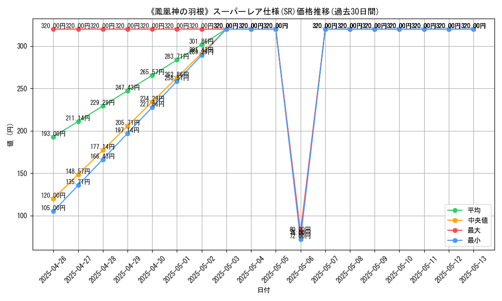 graph_rarity_5876