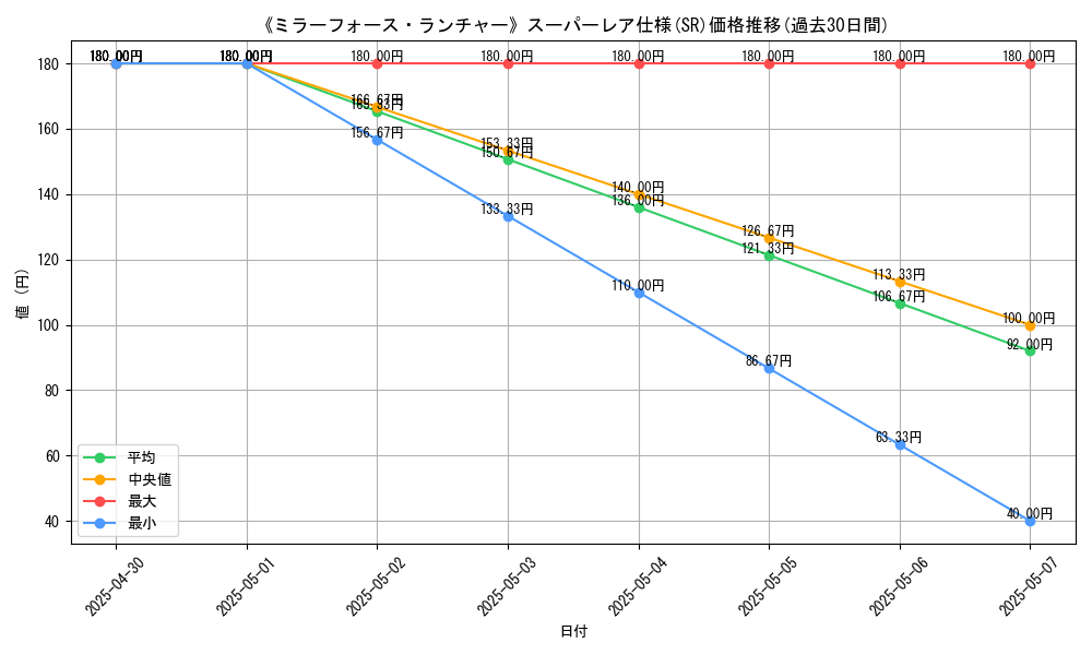graph_rarity_5876
