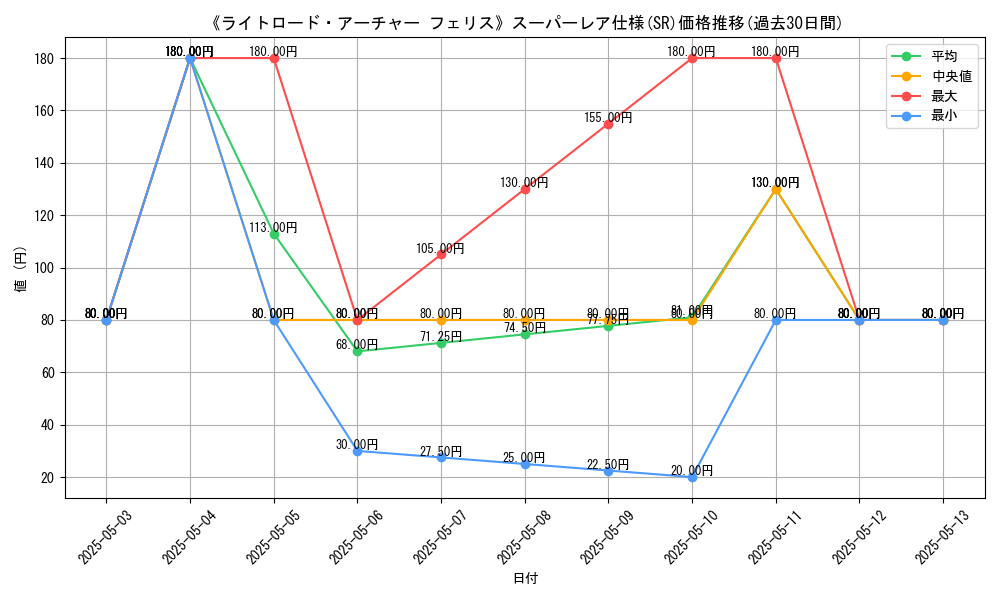 graph_rarity_5876