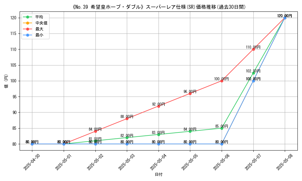 graph_rarity_5876