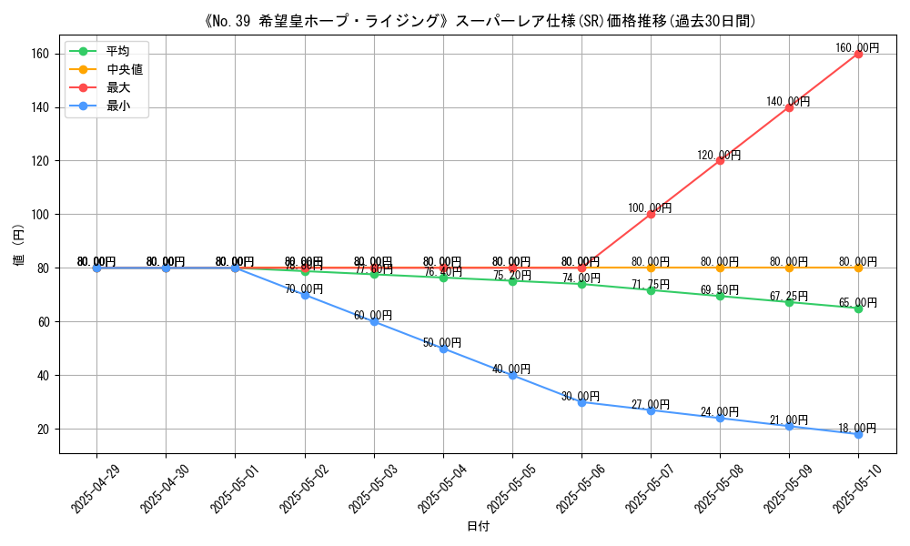 graph_rarity_5876