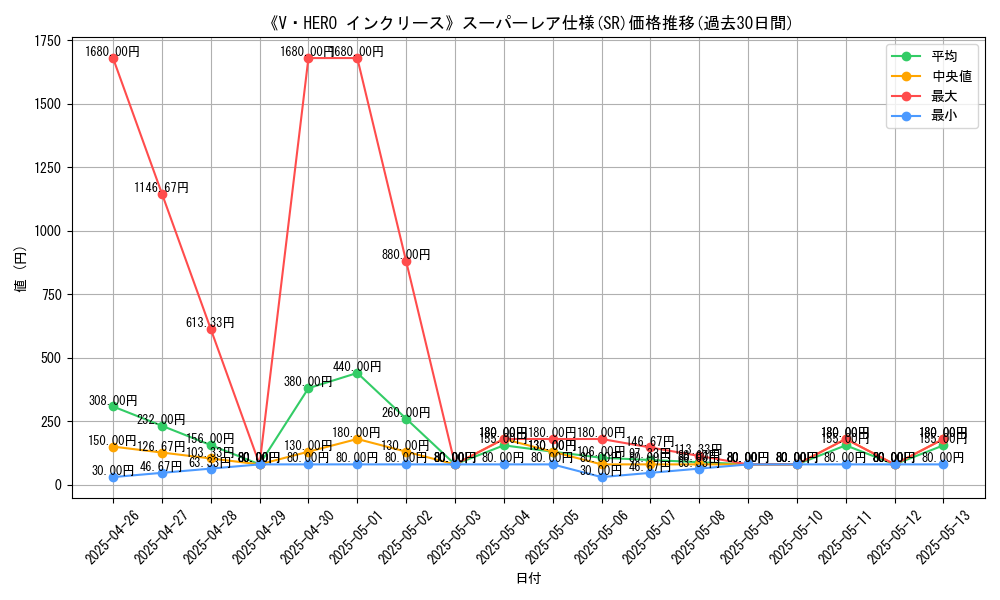 graph_rarity_5876