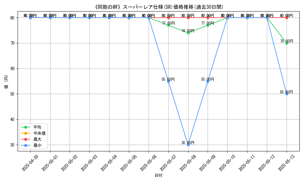 graph_rarity_5876