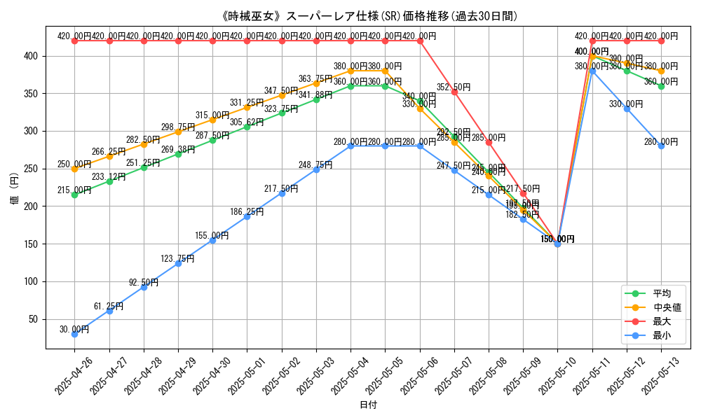 graph_rarity_5876