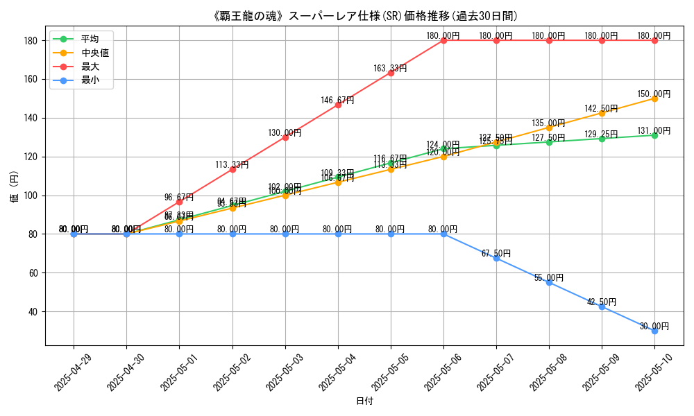 graph_rarity_5876