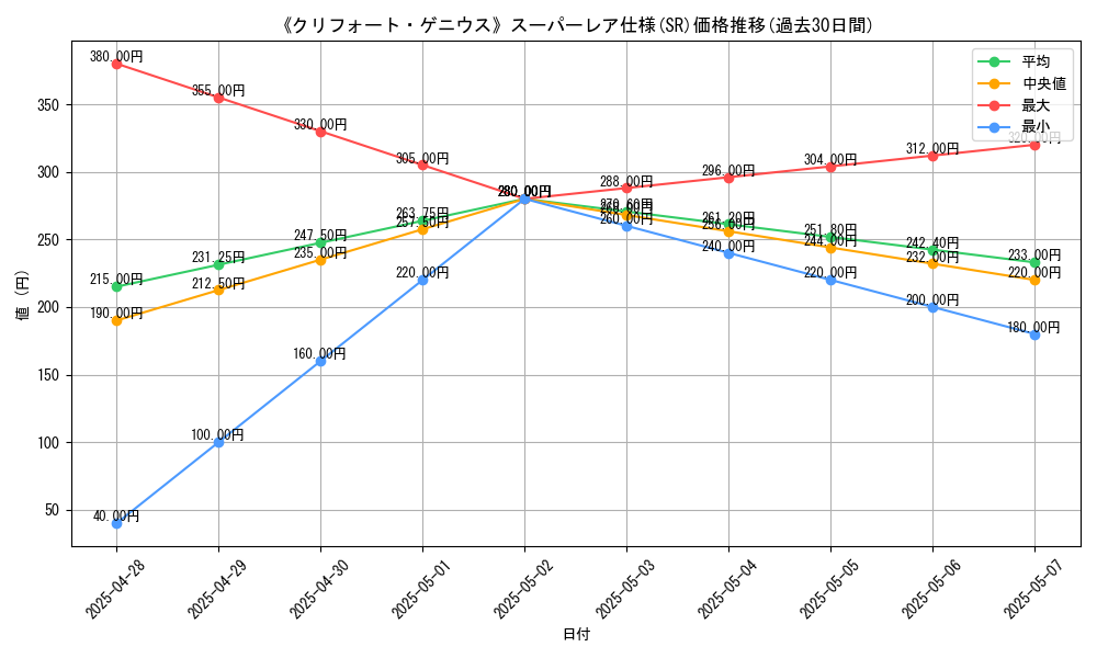 graph_rarity_5876