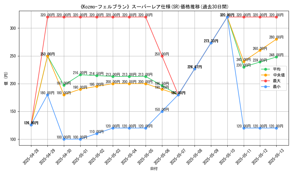 graph_rarity_5876