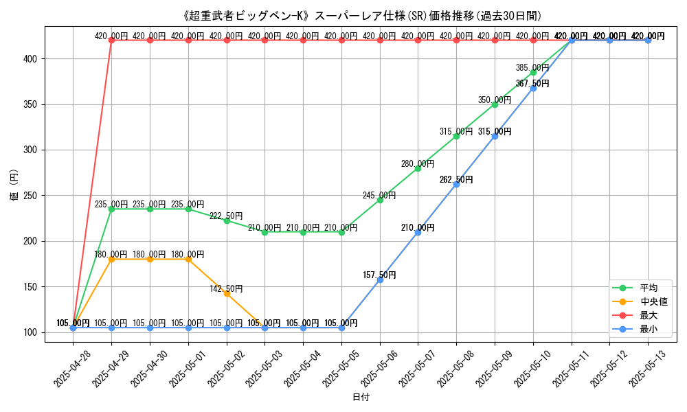 graph_rarity_5876