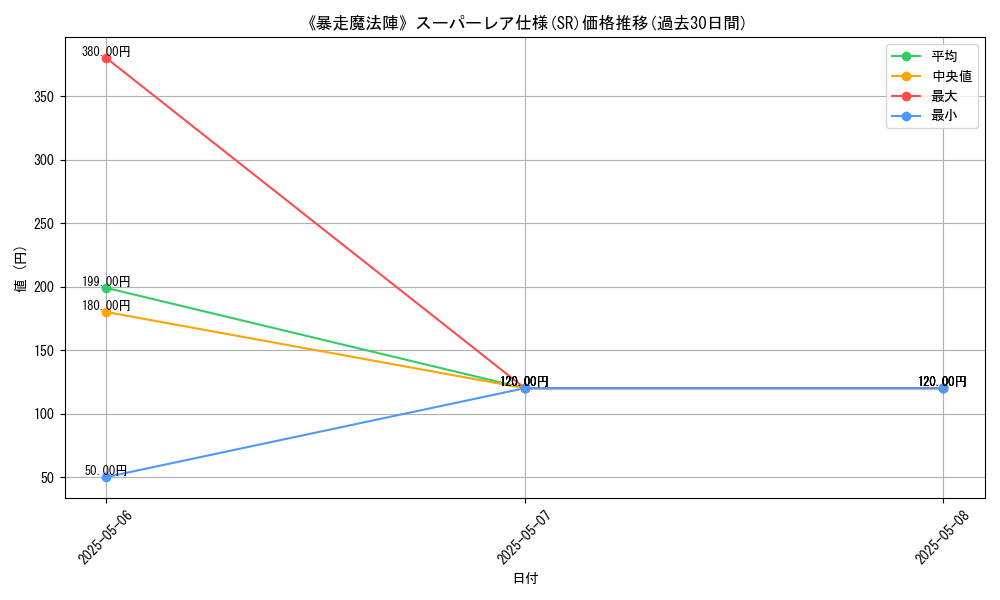 graph_rarity_5876