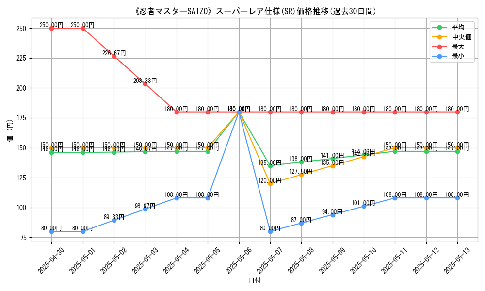 graph_rarity_5876