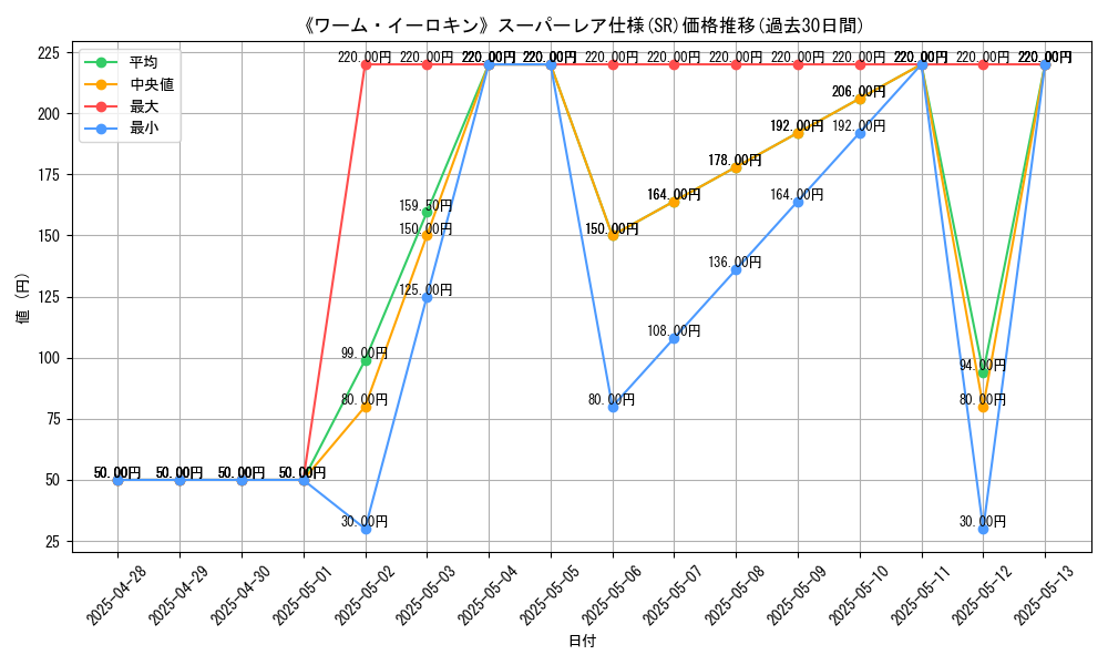 graph_rarity_5876
