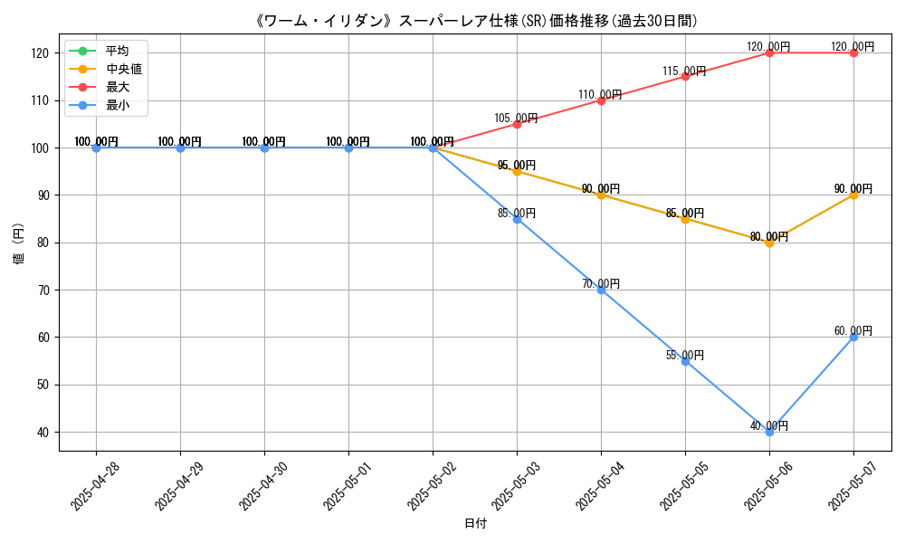 graph_rarity_5876