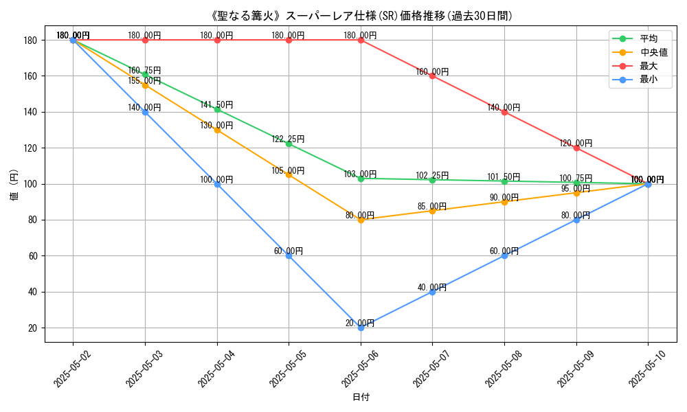 graph_rarity_5876